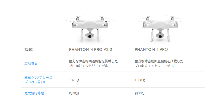 Phantom4 pro V2.0が発売！前作とのスペックの変更点・違いとは？