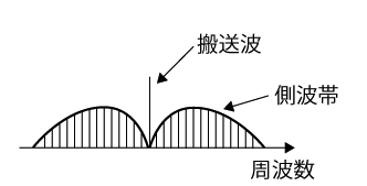 無線工学 試験対策 アマチュア無線4級試験に出てくる用語集 ドローンblog