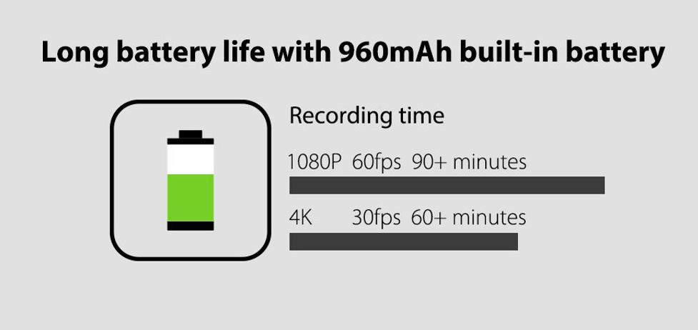 【4K撮影カメラ Runcam 5 レビュー】ドローンに搭載するのに最適