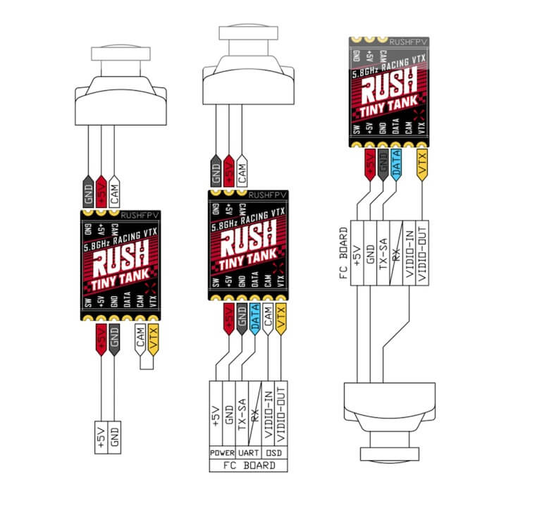 rush fpv tank mini